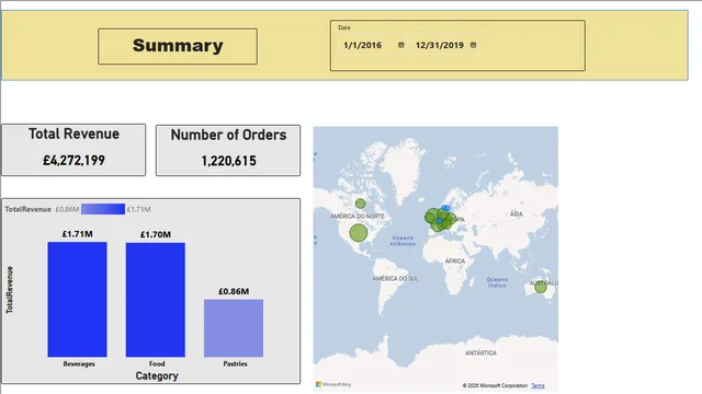 05 Report Design — dashboard de Governança BI em Power BI