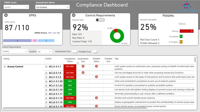 CMMC Bagel — panel de Otros en Power BI