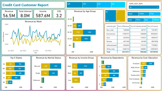 Advance Power BI Dashboard (1) — dashboard de Operações em Power BI