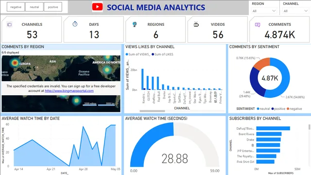 FINAL DASHBOARD IMPORT MODE — dashboard de Operações em Power BI