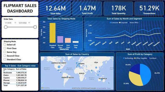FlipMart Sales Dashboard BI — dashboard de Vendas em Power BI