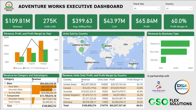 Adventure_Works_Executive_Report — Power BI में Governança BI डैशबोर्ड