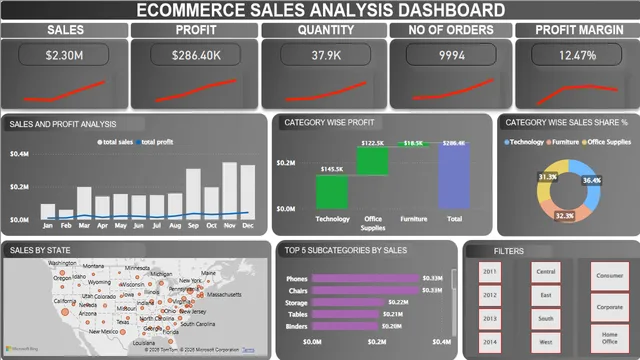 1_Ecommerce Business Dashboard — dashboard de Vendas em Power BI