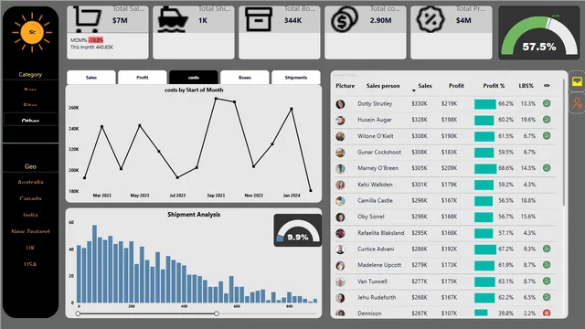 AS Sales Report — Sales dashboard in Power BI