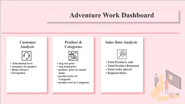Adventure Work Dashboard — dashboard de Vendas em Power BI