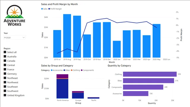 16-Starter-Sales Analysis — Power BI में बिक्री डैशबोर्ड