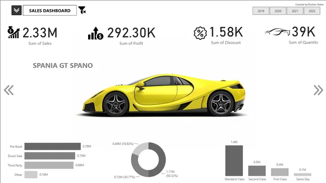 CAR DASHBOARD 1 — dashboard de Operações em Power BI