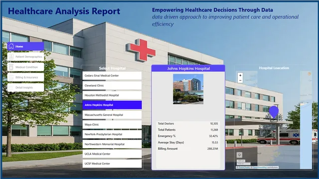 Healthcare Analysis — Healthcare dashboard in Power BI