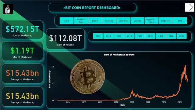 BIT COIN REPORT DESHBOARD PROJECT POWER BI — Finance dashboard in Power BI