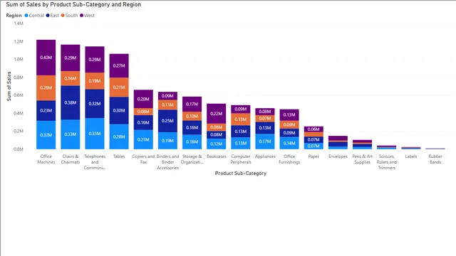 Basicos-Diagrama_barras_basico_con_leyenda — dashboard de Educação em Power BI