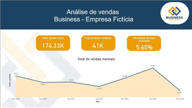 Dashboard_vendas — panel de Ventas en Power BI