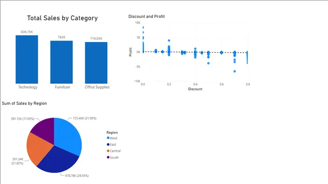Day 01 — Power BI में Governança BI डैशबोर्ड