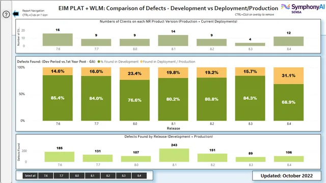 FS_ENG_QA_DefectAnalysisDashboards cf v1-41 071122 — dashboard de Operações em Power BI