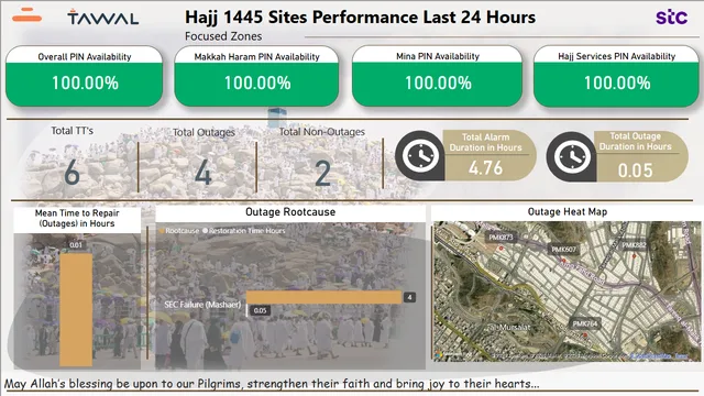 हज 1445 साइट्स प्रदर्शन - अंतिम 24 घंटे क्लियर — Power BI में Turismo डैशबोर्ड