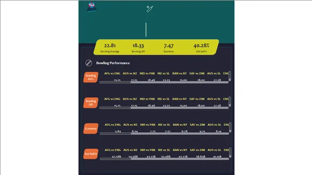 Cricket Data Analytics Project — Operations dashboard in Power BI