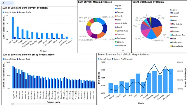 DaxOperations — dashboard de Operações em Power BI