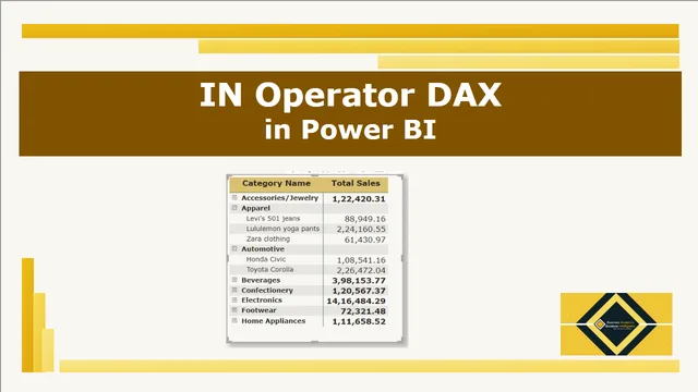 IN Operator — Governança BI dashboard in Power BI