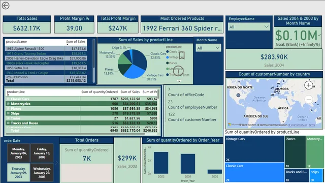 Classic_Data_Models_Analysis — dashboard de Vendas em Power BI