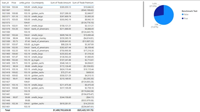 2_4_trade_premium_solution — dashboard de Vendas em Power BI