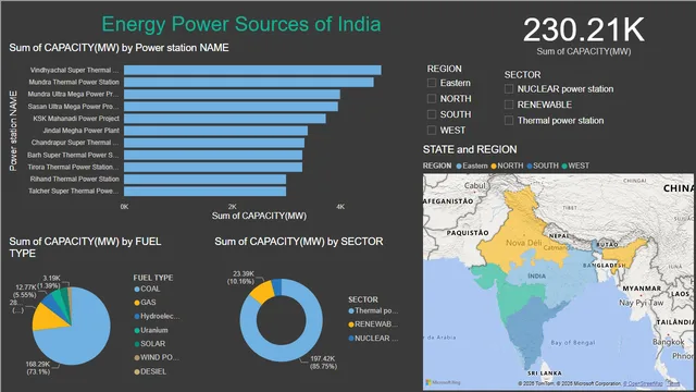 Energy Power Sources — dashboard de Energia em Power BI
