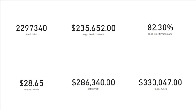Dia 4 — dashboard de Operações em Power BI