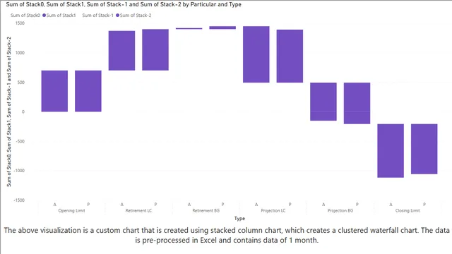 ClusteredWaterfallChart — dashboard de Operações em Power BI