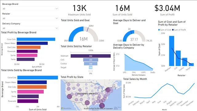 Beverage Sales — Sales dashboard in Power BI
