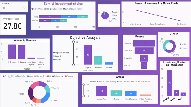Cognify — Power BI में Governança BI डैशबोर्ड