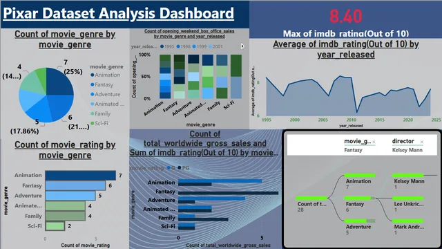Assignment2023JULB01242 — Power BI में Governança BI डैशबोर्ड