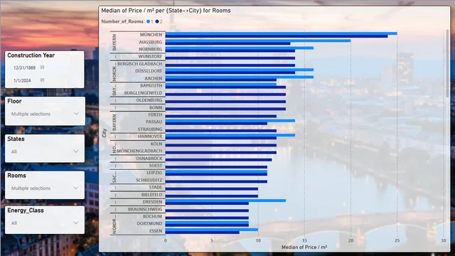 DASHBOARD FINAL — panel de Operaciones en Power BI