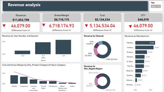 BI V 1 — dashboard de Operações em Power BI