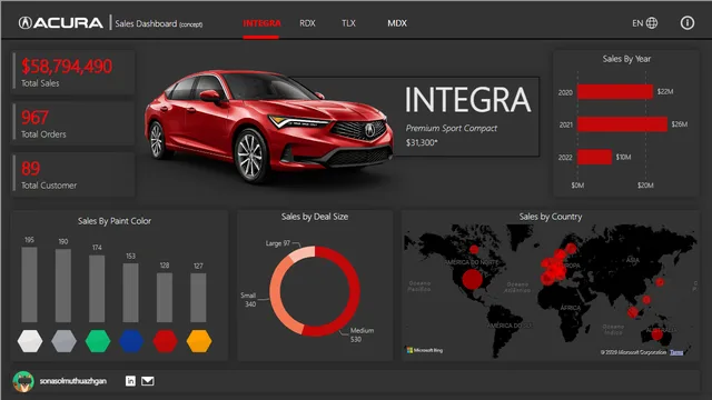 Cars — dashboard de Operações em Power BI