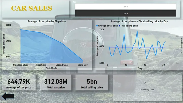 ASSIGNMENT 5 DASHBOARD — dashboard de Educação em Power BI