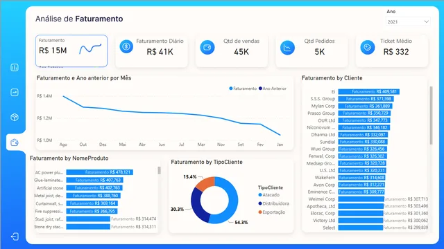 Dashboard_faturamento — Finance dashboard in Power BI