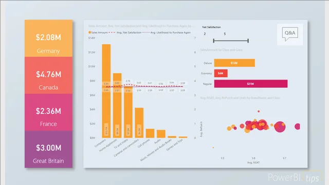 2018SU04 Blog Demo - April — Power BI में संचालन डैशबोर्ड