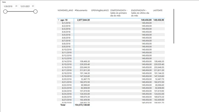 DominandoDax5 - Inteligencia de Tempo — Governança BI dashboard in Power BI