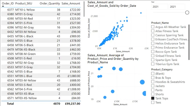 2_1_bar_chart — dashboard de Operações em Power BI