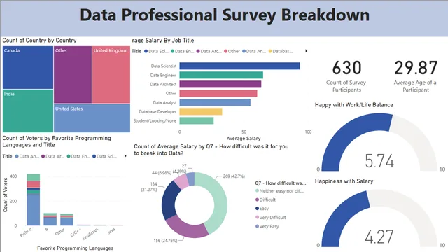 BI_Project_Data_Survey — dashboard de Governança BI em Power BI