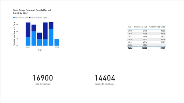 29] DAX - ParallelPeriod(Context Transition) — Power BI में Governança BI डैशबोर्ड