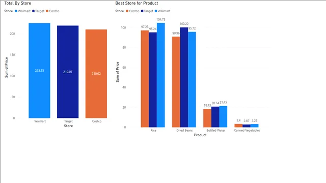 Bi_1 Intro — dashboard de Governança BI em Power BI