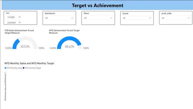 Class Project (Advance PBI) — dashboard de Educação em Power BI