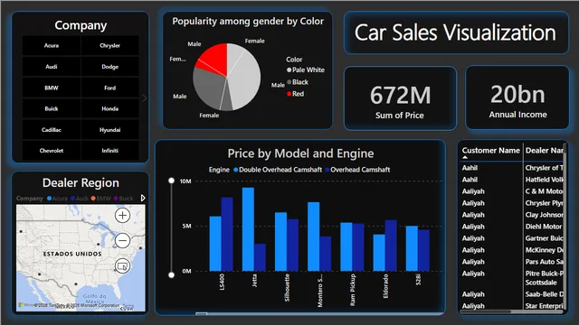 CarSales — dashboard de Vendas em Power BI
