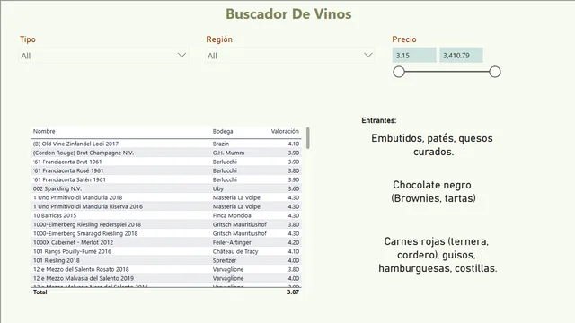 Dashboard_wines_v2 — dashboard de Operações em Power BI