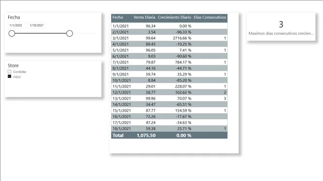 ContarFechasConsecutivasBajoCondición — dashboard de Governança BI em Power BI