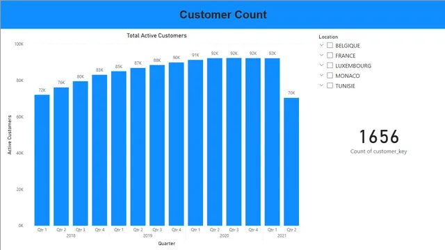 CRB_Report — Power BI में Governança BI डैशबोर्ड