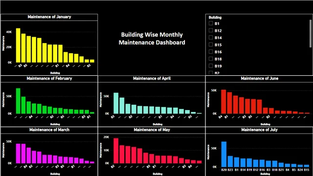 Building Maintenance Dashboard — Power BI में संचालन डैशबोर्ड