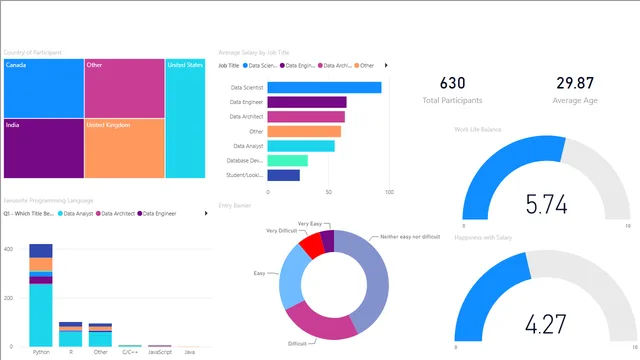 Data Analysis Project — Power BI में Governança BI डैशबोर्ड