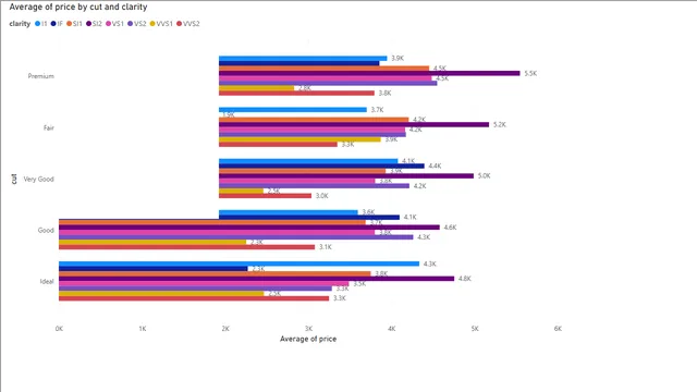 DiamondPrice — dashboard de Análise de Dados em Power BI