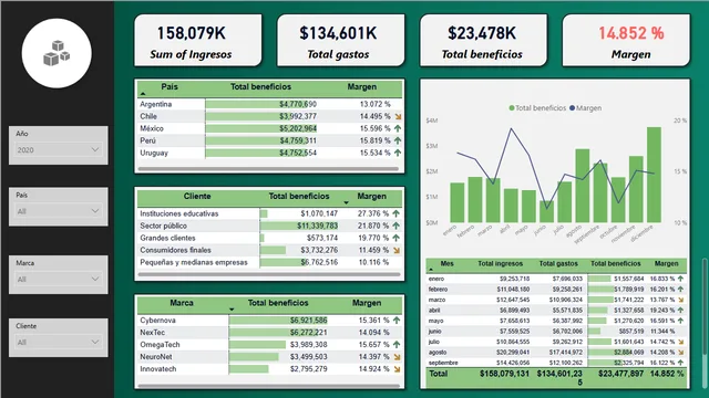 Datos tecno — dashboard de Operações em Power BI