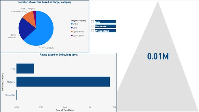 Gym Report — dashboard de Operações em Power BI